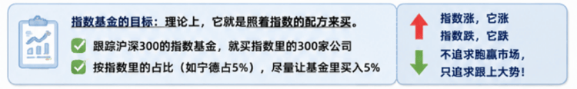 ETF保姆攻略｜吃透體系，才能學會投資【深度收藏版】