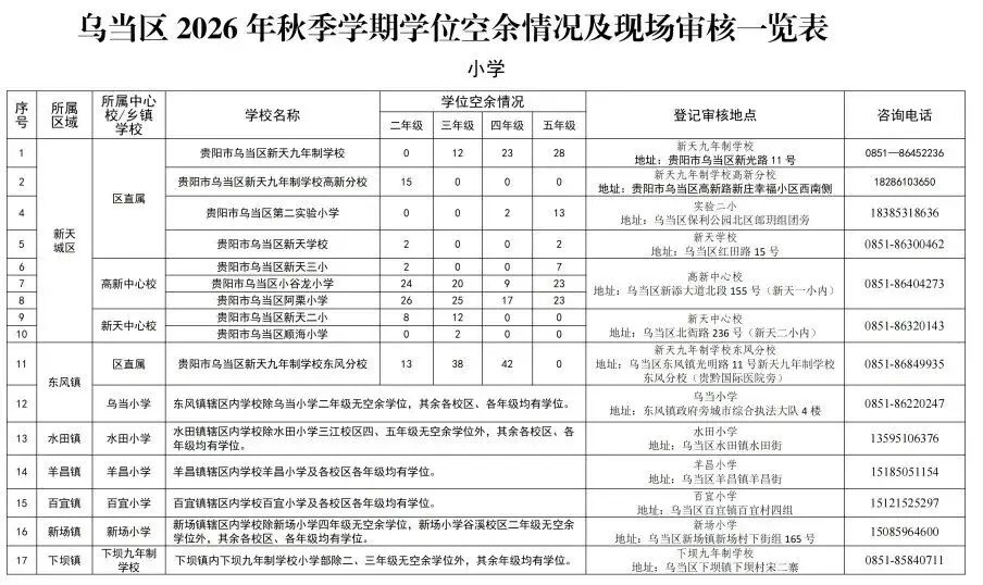 收藏！貴陽3地秋季學期義務教育階段轉學安排來了~