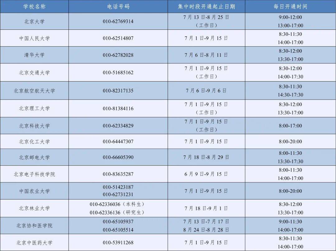 教育部高校學生資助熱線7月1日開通，為大學新生特別是家庭經濟困難的大學新生提供資助政策諮詢與幫助