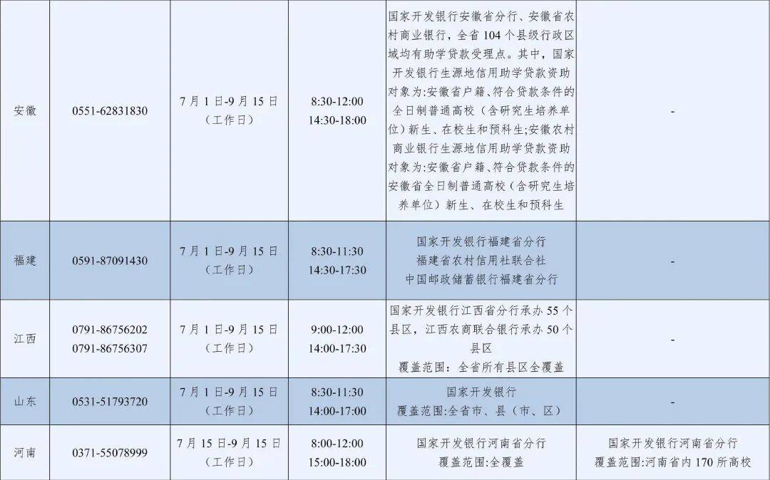 教育部高校學生資助熱線7月1日開通，為大學新生特別是家庭經濟困難的大學新生提供資助政策諮詢與幫助
