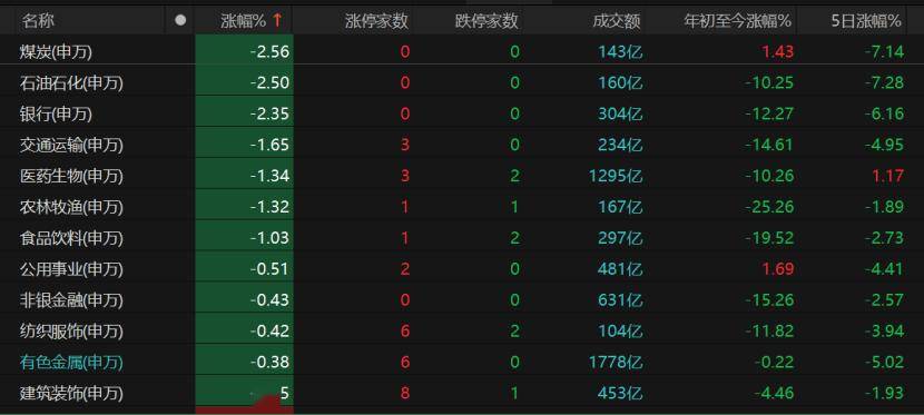 科技仍領漲！A股上半年收官，下半場怎麼走？