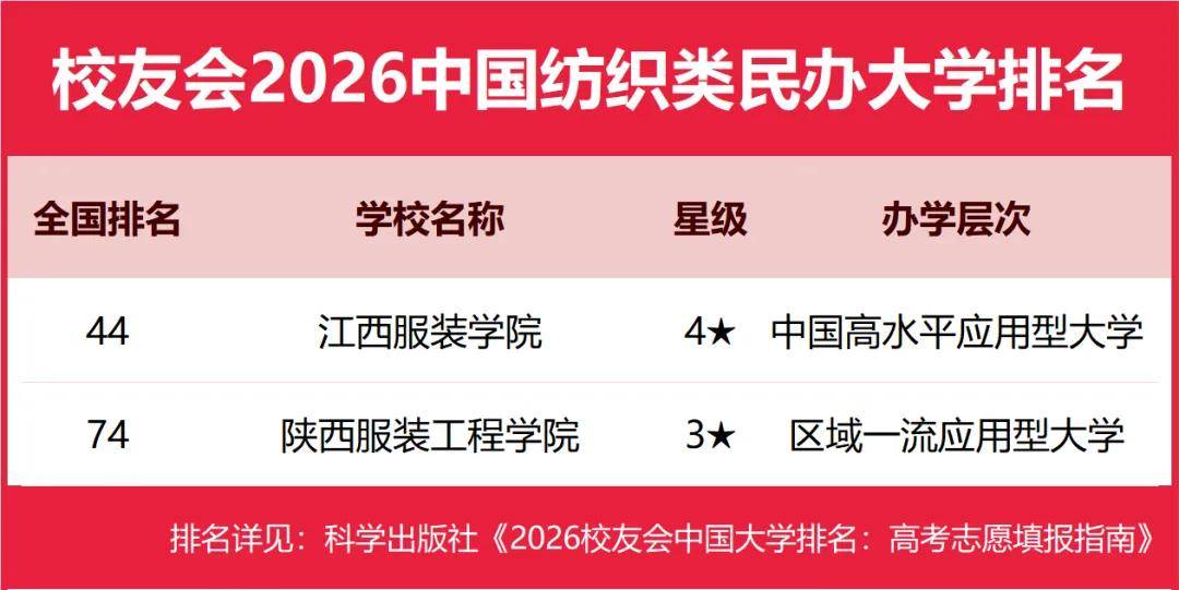 校友會2026中國民辦大學排名，西湖大學、武昌首義學院、三亞學院、西安歐亞學院、廣州南方學院第一