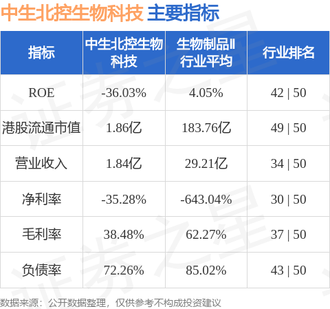 中生北控生物科技(08247.HK)將採用中國企業會計準則編制財務會計報告 終止委任香港立信德豪為國際核數師