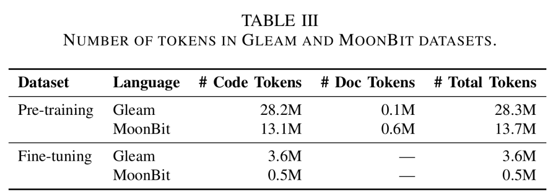 冷門新語言AI寫不動？IEEE論文：從零到及格線，MoonBit給出完整訓練路線