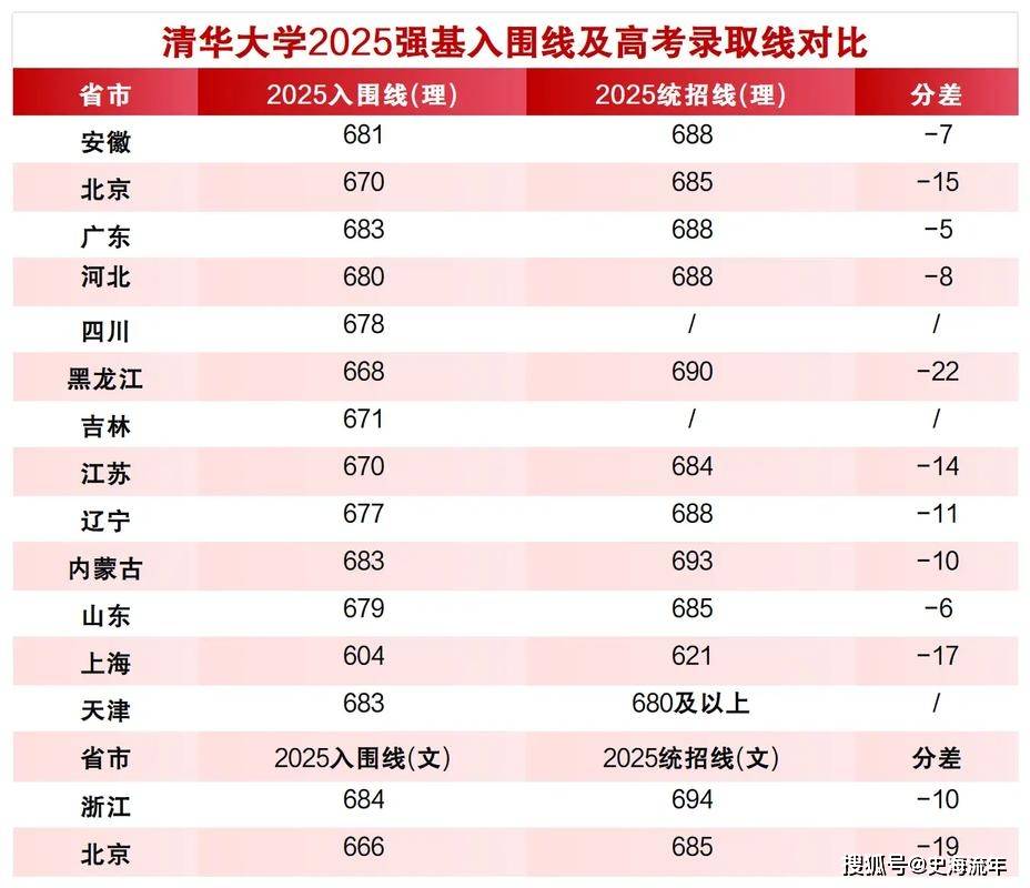 原創清華大學公告！清退一名本科生，原因令人唏噓