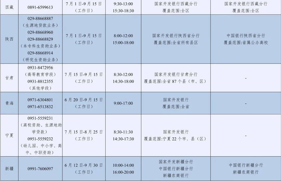 2026年暑期教育部高校學生資助熱線7月1日開通