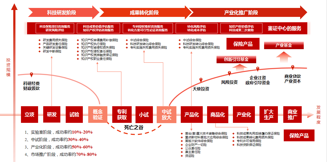 人保財險重慶分公司：科技保險賦能高水平科技