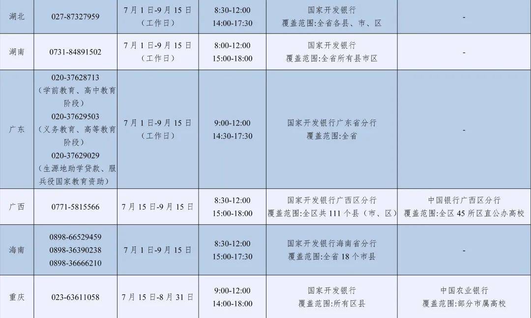 2026年暑期教育部高校學生資助熱線7月1日開通