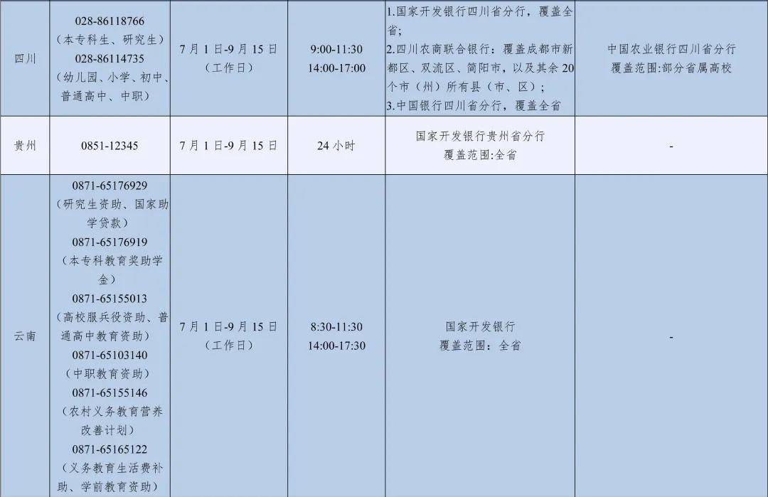 2026年暑期教育部高校學生資助熱線7月1日開通