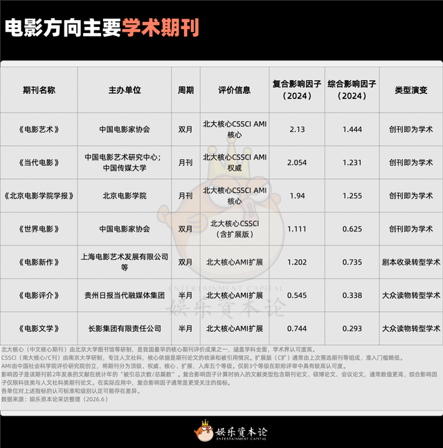 學術論文登上老牌雜誌《看電影》，意味著什麼？