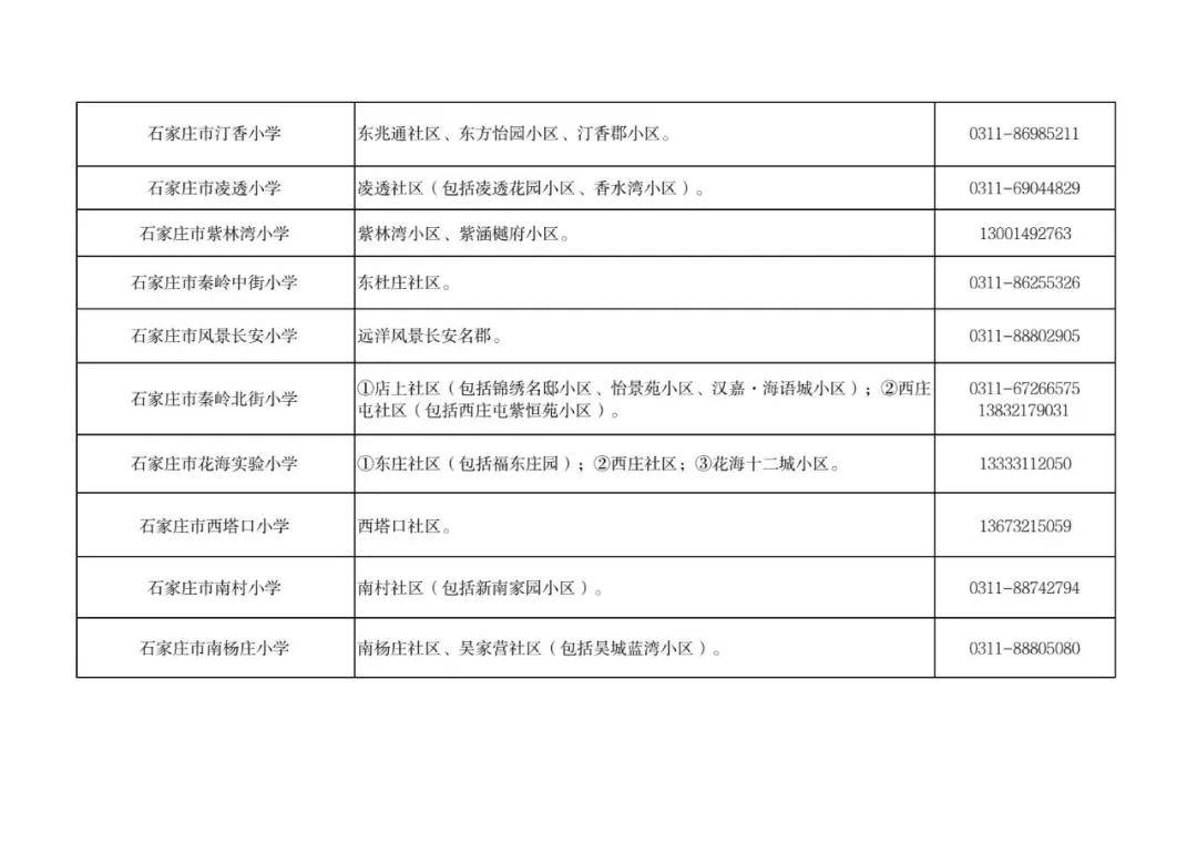 最新！石家莊市五區義務教育招生地圖公佈