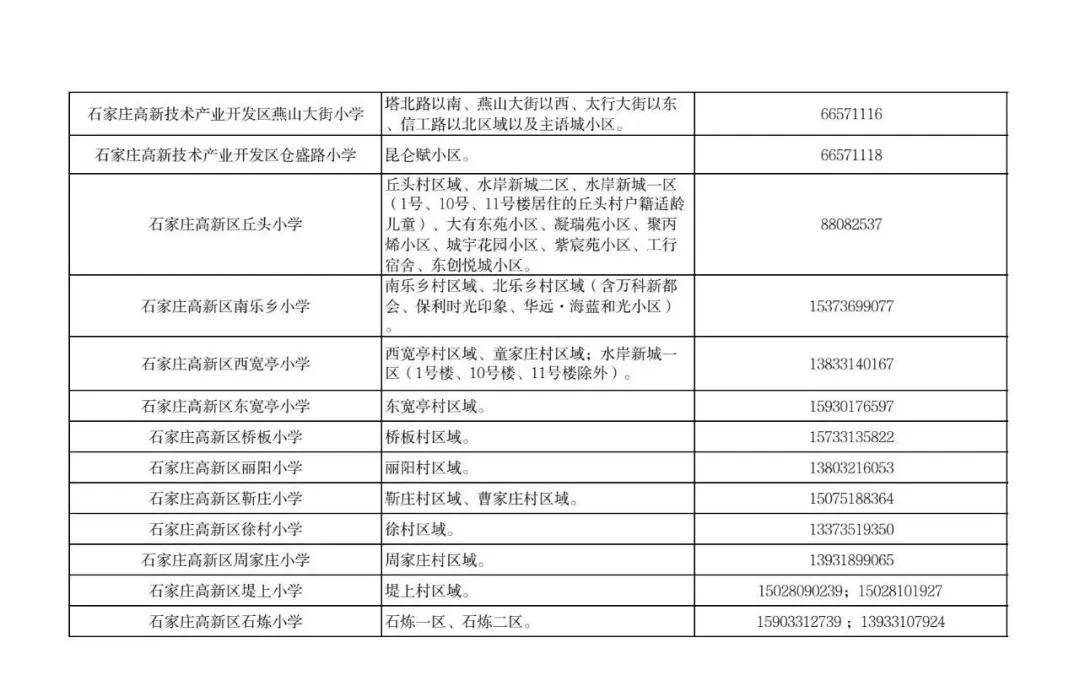 最新！石家莊市五區義務教育招生地圖公佈