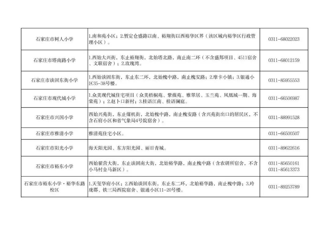 最新！石家莊市五區義務教育招生地圖公佈