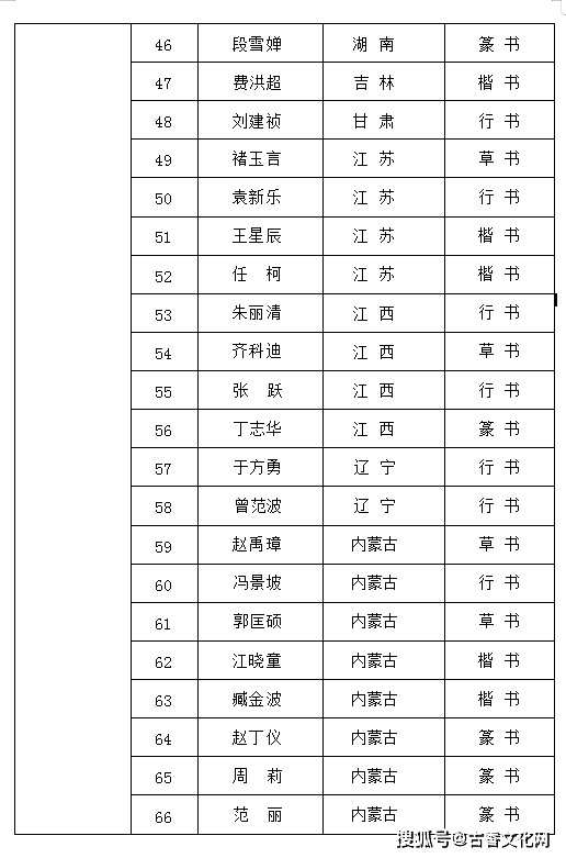 “藝術北疆 文化暖城 ”首屆墨海杯全國書法作品展評審紀實