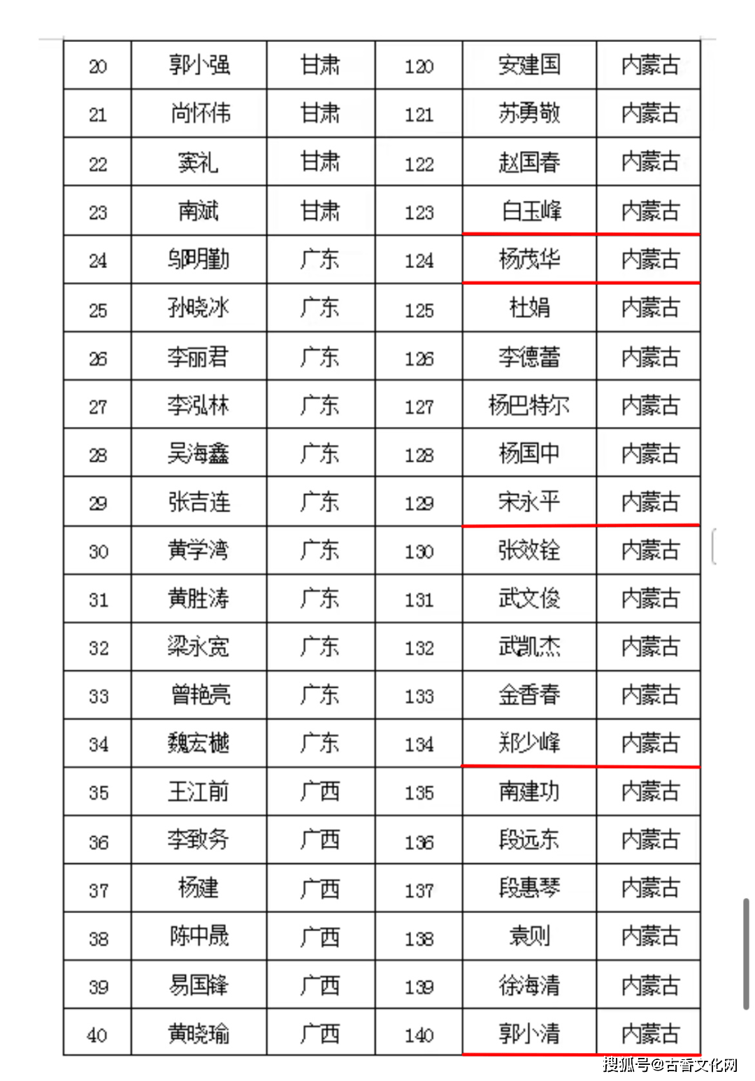 “藝術北疆 文化暖城 ”首屆墨海杯全國書法作品展評審紀實