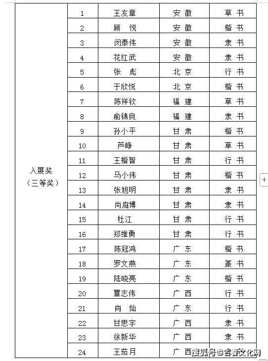 “藝術北疆 文化暖城 ”首屆墨海杯全國書法作品展評審紀實