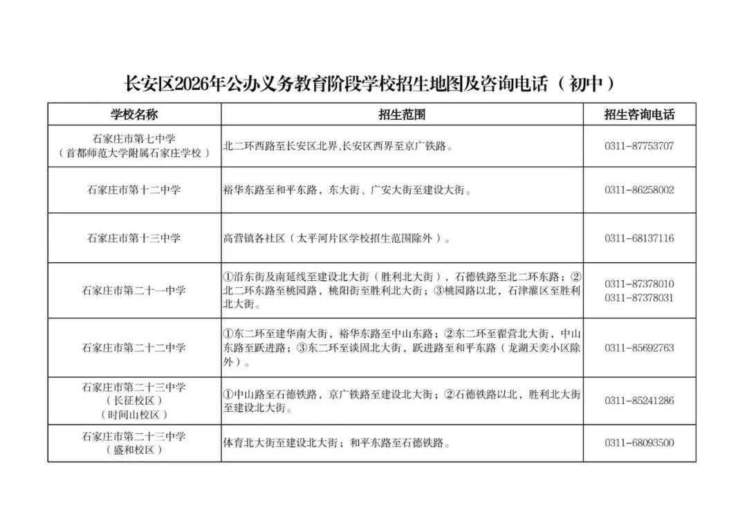 最新！石家莊市五區義務教育招生地圖公佈