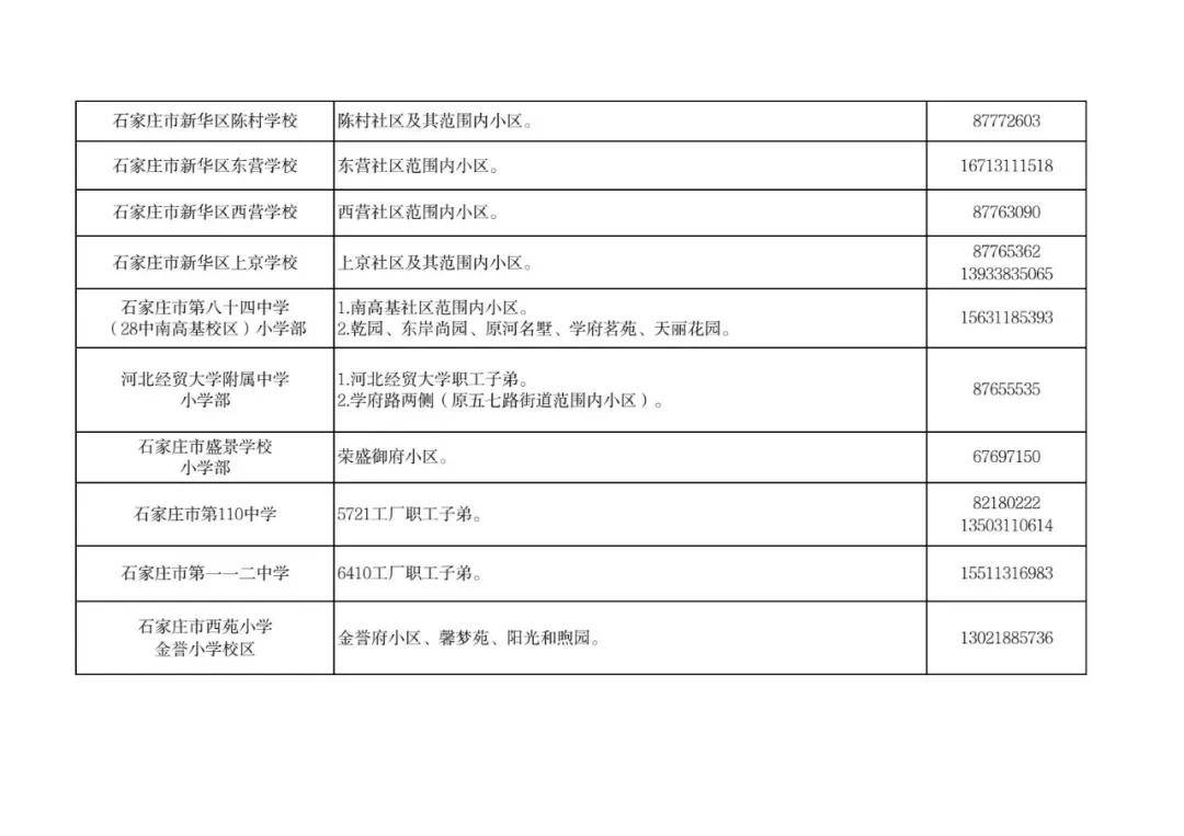 最新！石家莊市五區義務教育招生地圖公佈