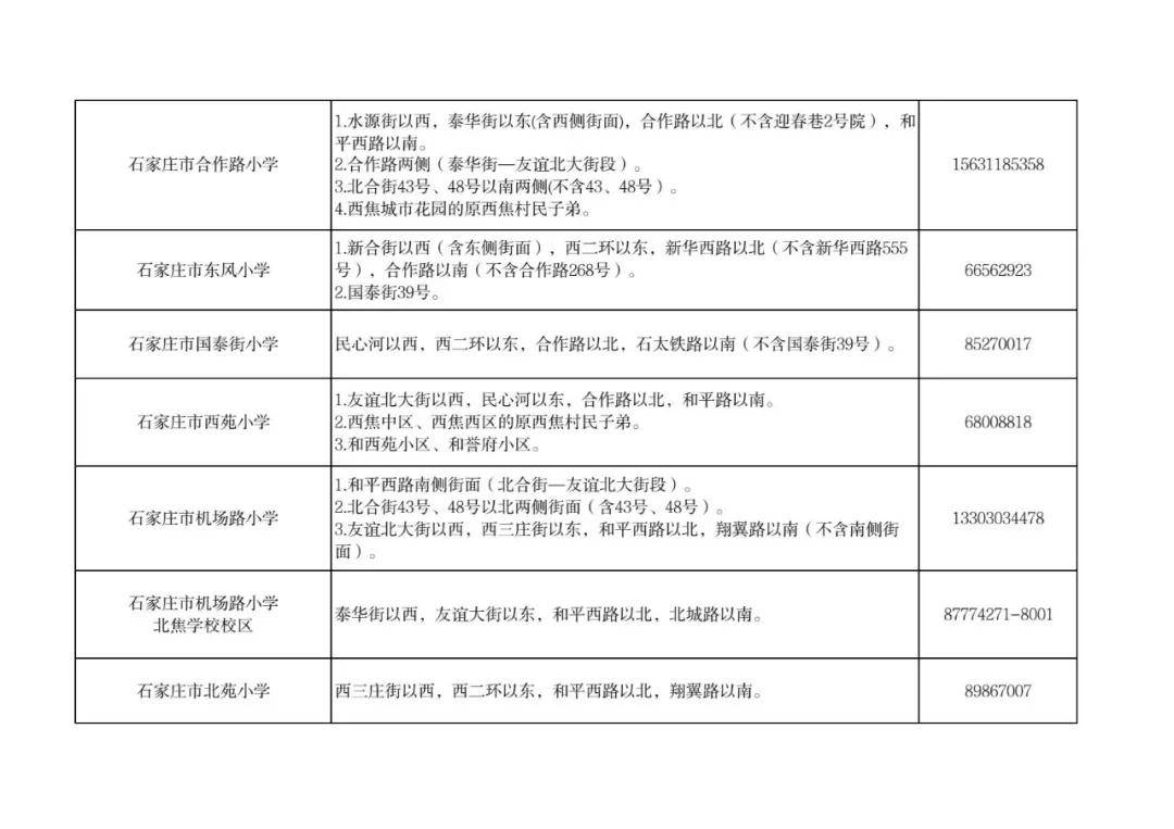 最新！石家莊市五區義務教育招生地圖公佈