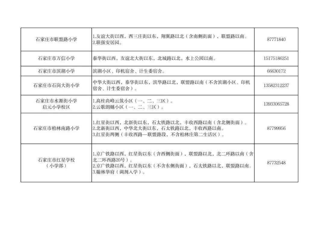 最新！石家莊市五區義務教育招生地圖公佈