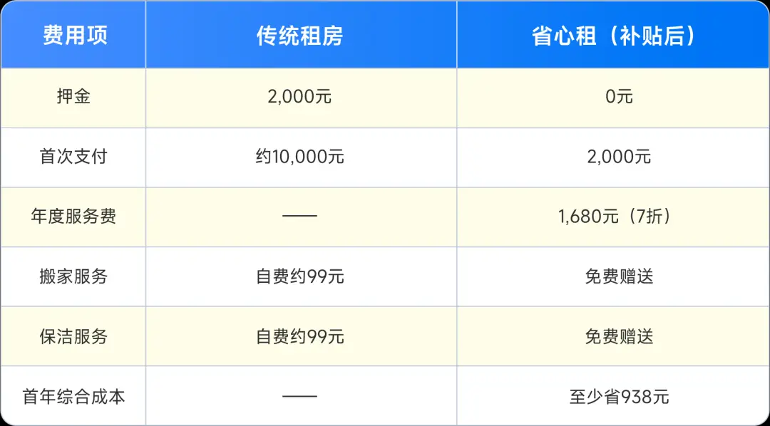 原創畢業第一次租房，你要避開這些坑