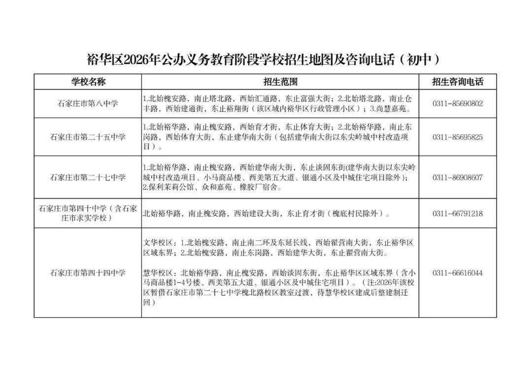 最新！石家莊市五區義務教育招生地圖公佈
