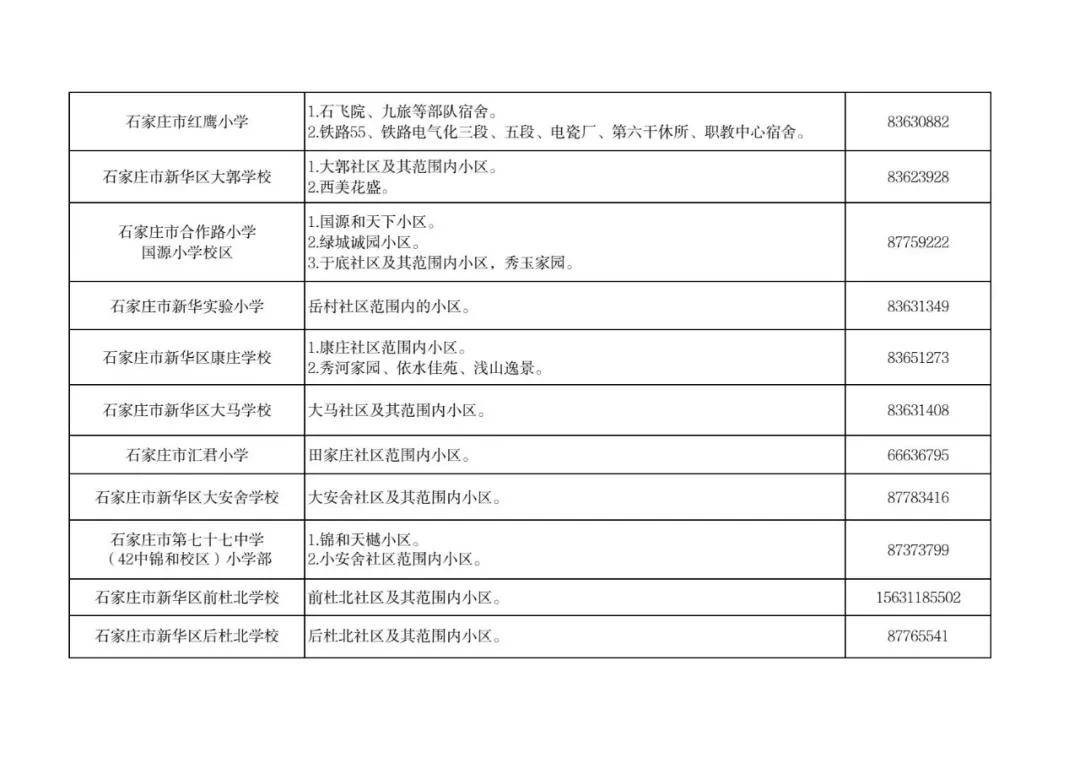 最新！石家莊市五區義務教育招生地圖公佈