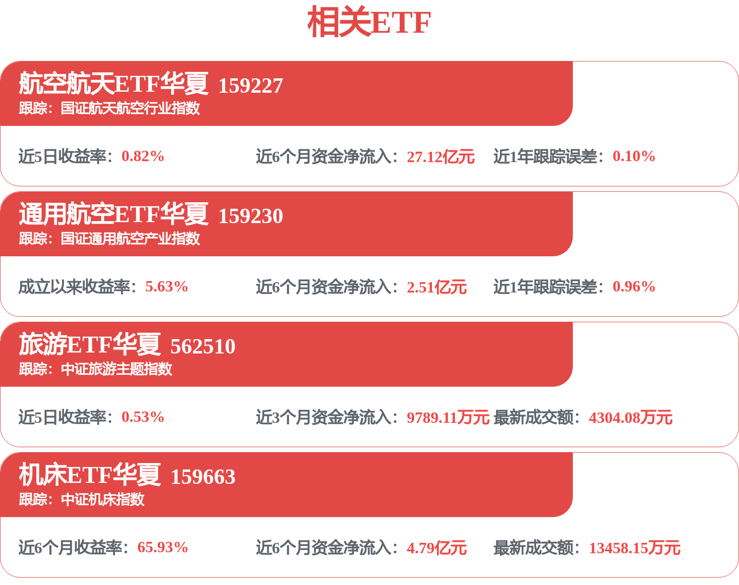 中國東航招標結果：運控中心虹橋HCC機場租賃用房拆除搬運採購專案成交公示