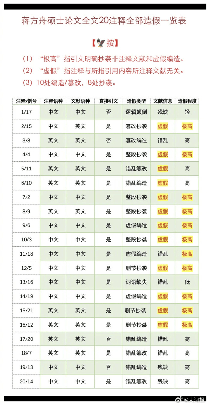 蔣方舟公開回應清華教授肖鷹對其“論文造假”指控