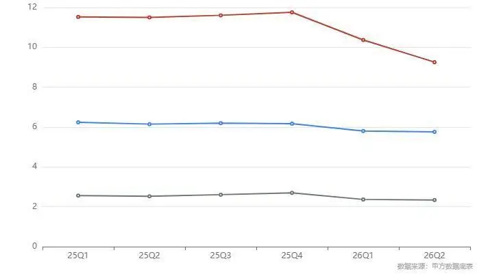 2026年上半年深圳租賃市場半年度研判報告