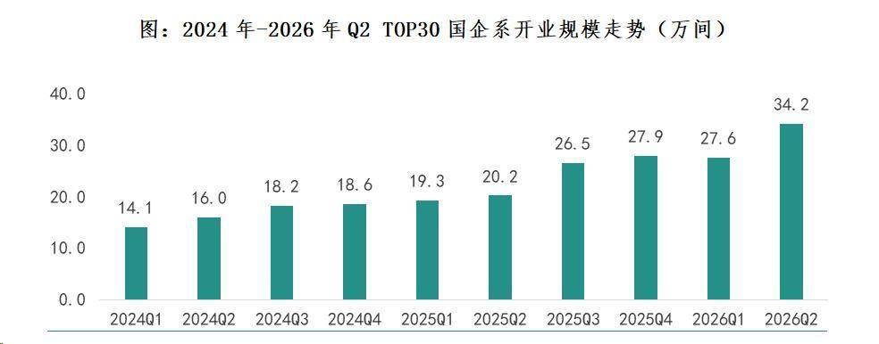 2026年中國住房租賃行業市場發展半年報