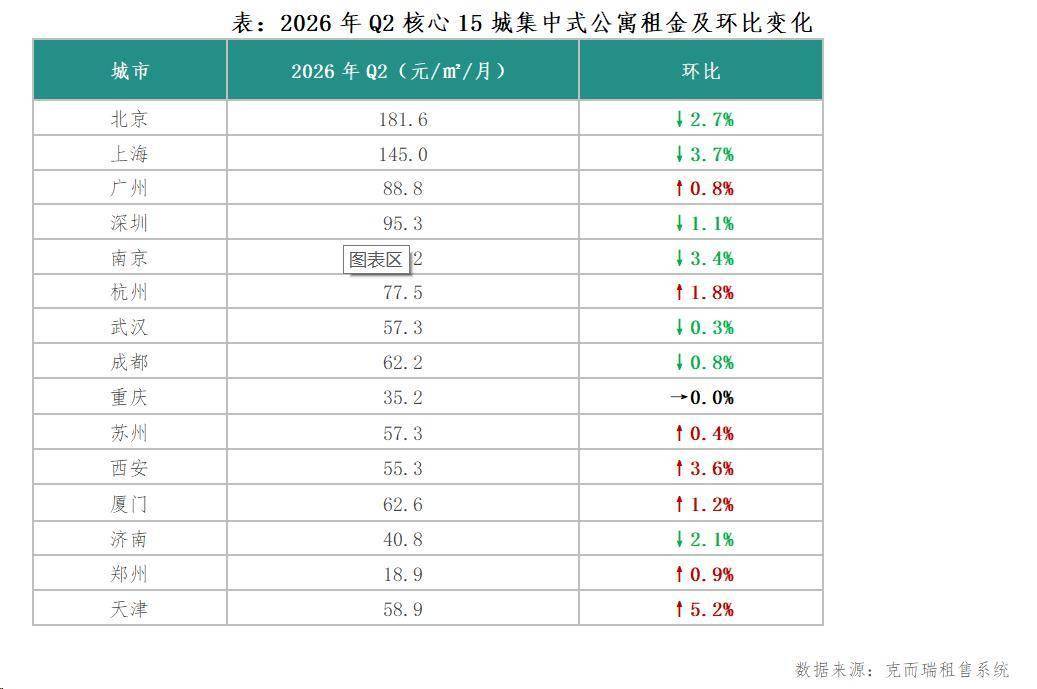 2026年中國住房租賃行業市場發展半年報