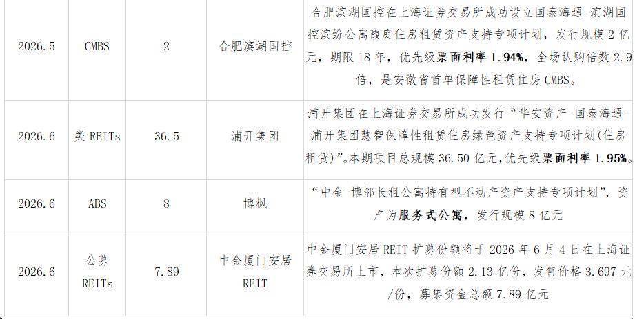 2026年中國住房租賃行業市場發展半年報