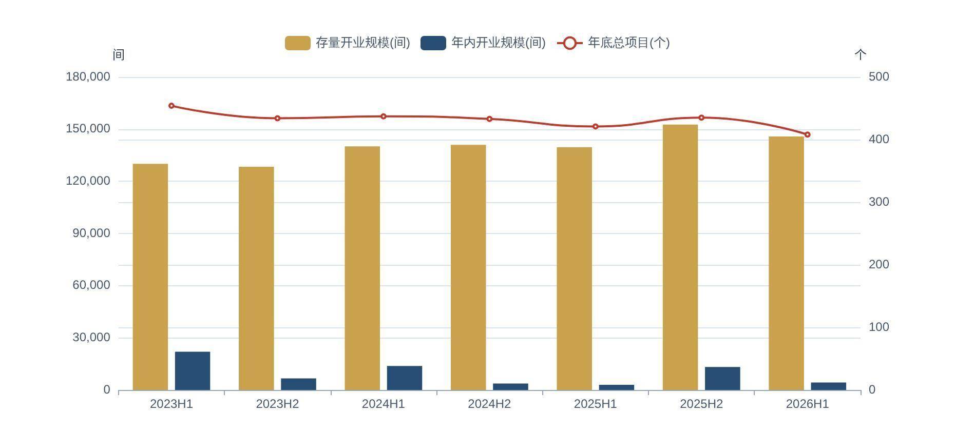 2026年上半年北京租賃市場半年度研判報告