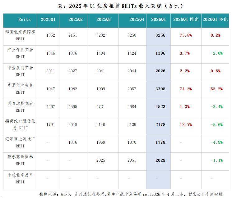 2026年中國住房租賃行業市場發展半年報