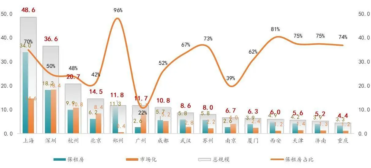 2026年中國住房租賃行業市場發展半年報
