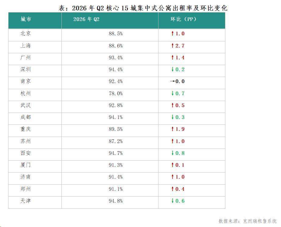 2026年中國住房租賃行業市場發展半年報