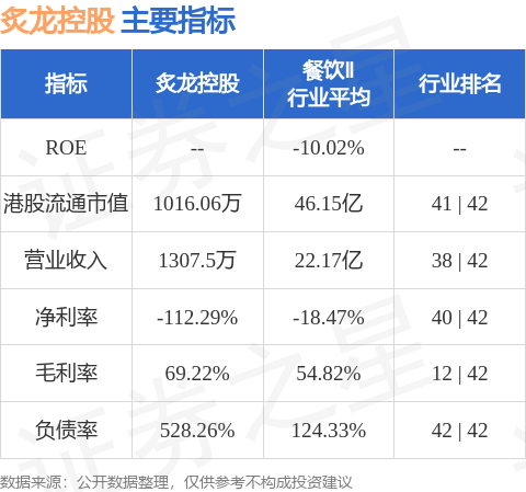 炙龍控股(08493.HK)附屬就租賃香港物業的租賃協議訂立臨時租約
