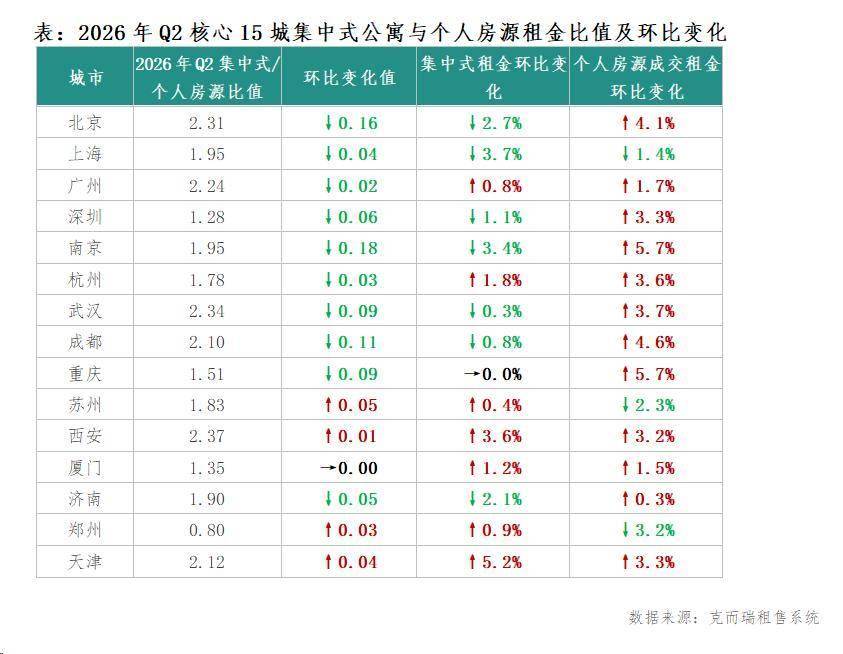 2026年中國住房租賃行業市場發展半年報