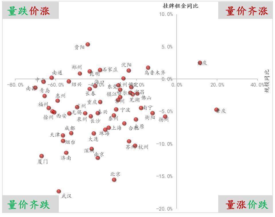 2026年中國住房租賃行業市場發展半年報