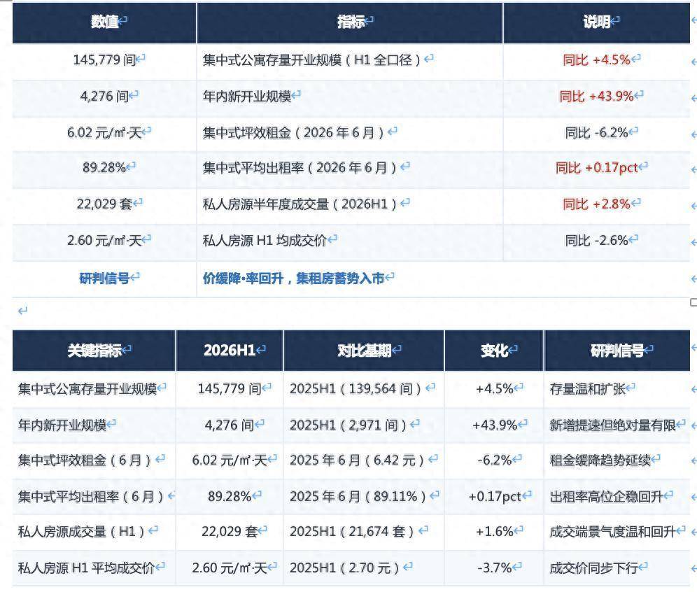 2026年上半年北京租賃市場半年度研判報告