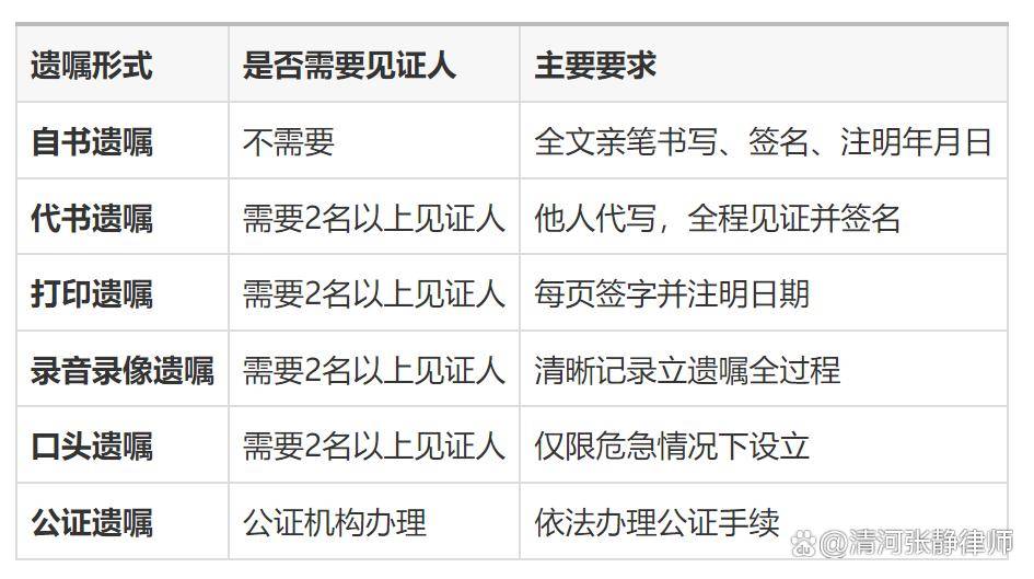 原創遺囑寫錯麻煩不斷！房產繼承六種形式解析，關鍵變化要知道