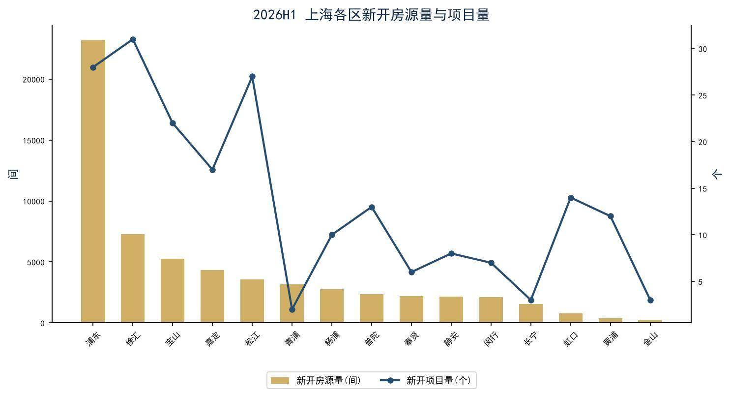 2026年上半年上海租賃市場半年度研判報告