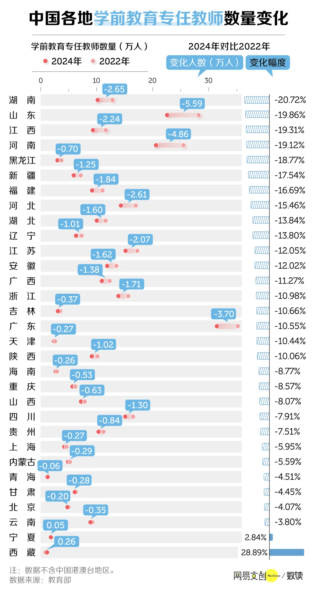 原創招聘大收縮！教師，過剩了
