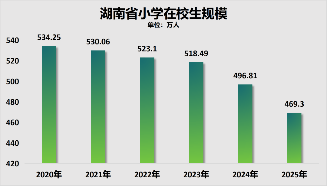 原創招聘大收縮！教師，過剩了