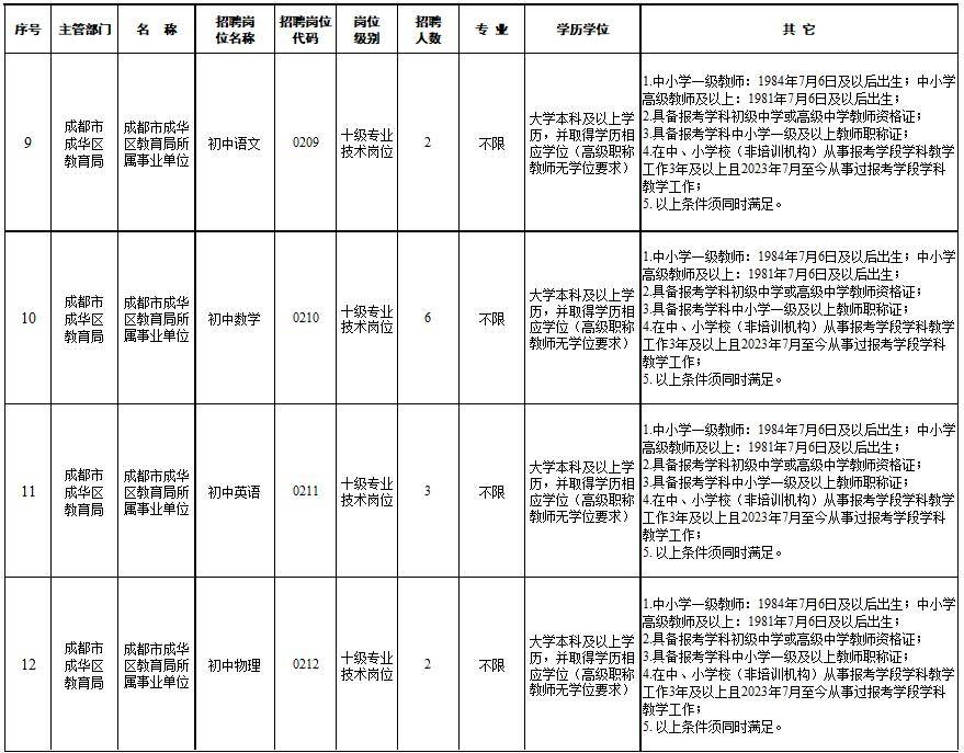 成都一大波學校公開招聘