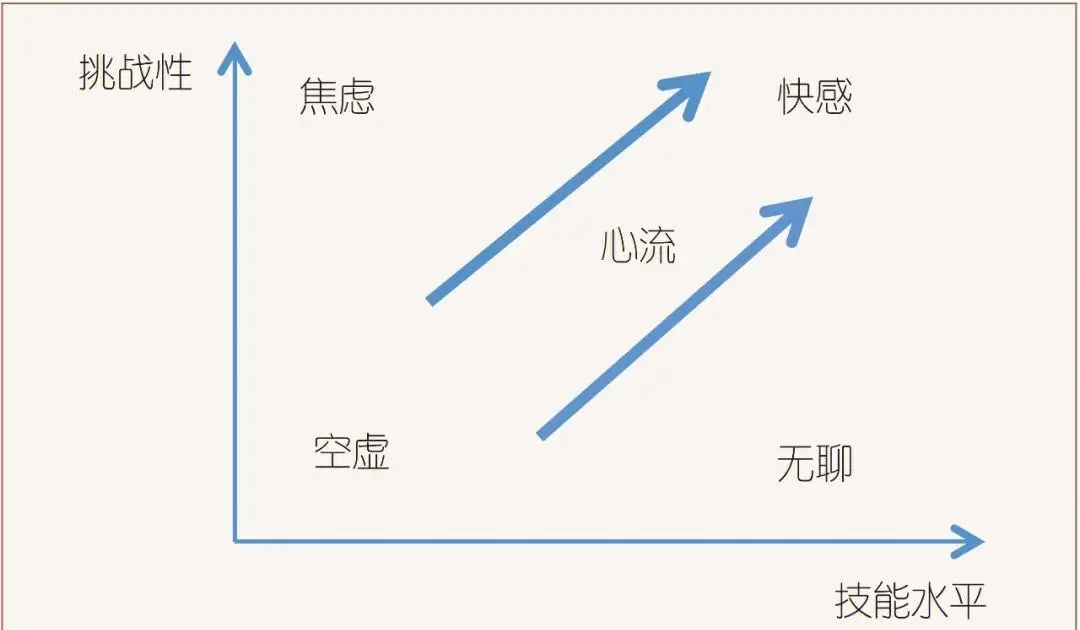 原創小學班主任：真正拉開學生之間差距的，還是幾個小習慣