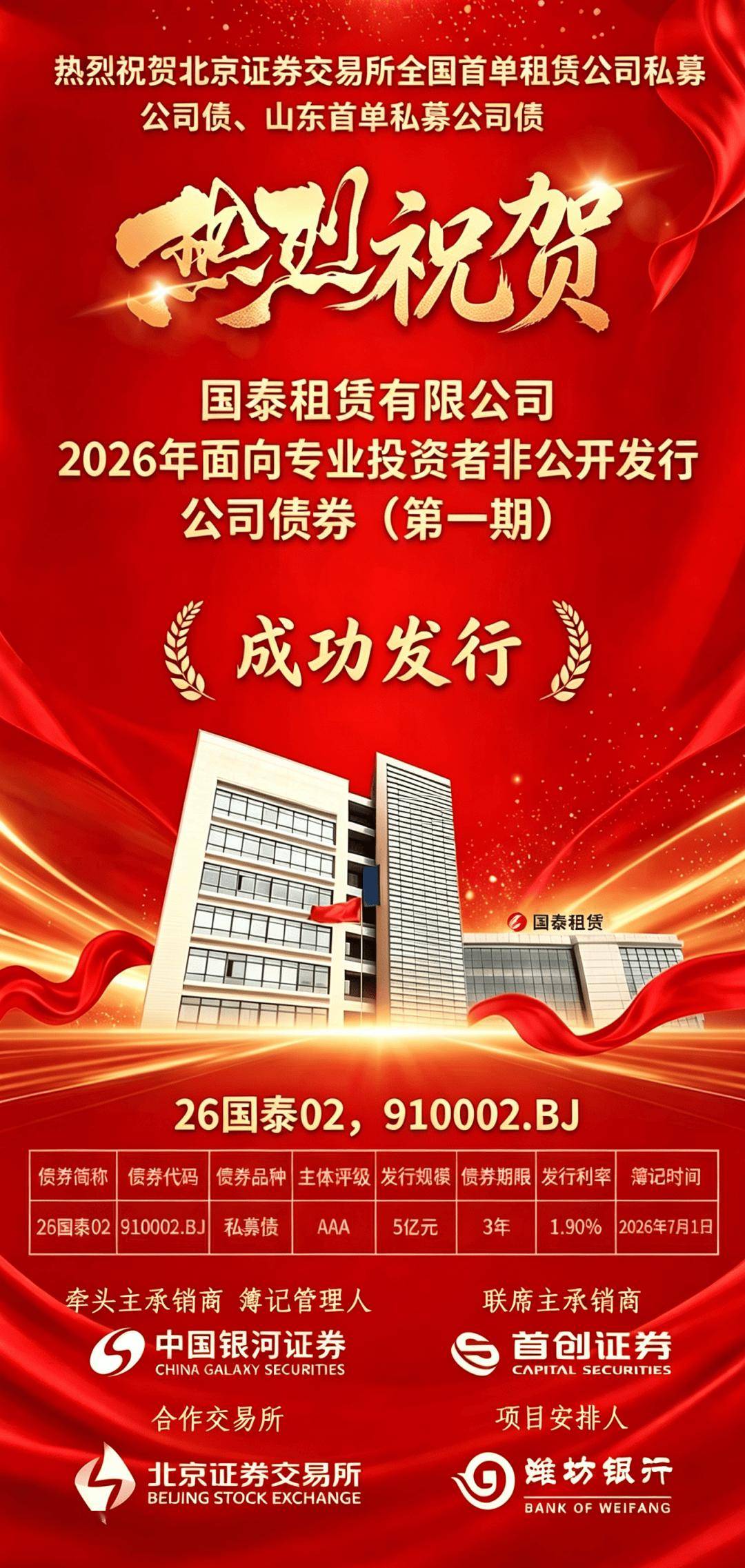首創證券助力國泰租賃有限公司成功發行北交所全國首單租賃公司私募債