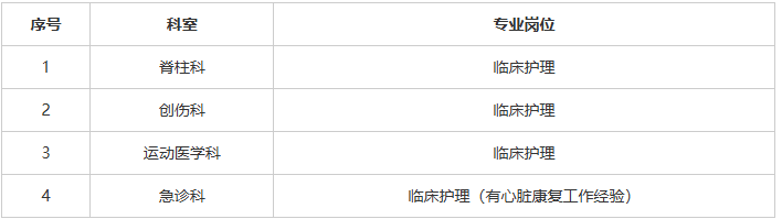 【招聘資訊】中國中醫科學院望京醫院招聘公告