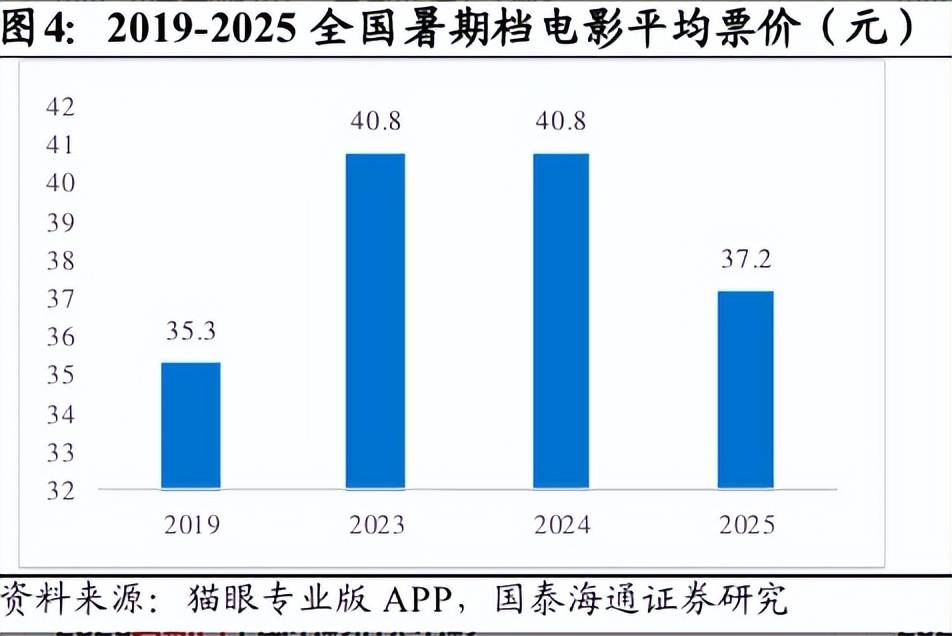 AI漫劇市場爆發，影視板塊迎產業變革三重共振